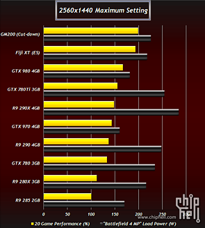 AMD Bermuda & Fiji, nVidia GM200 - angebliche Benchmarks, Teil 1